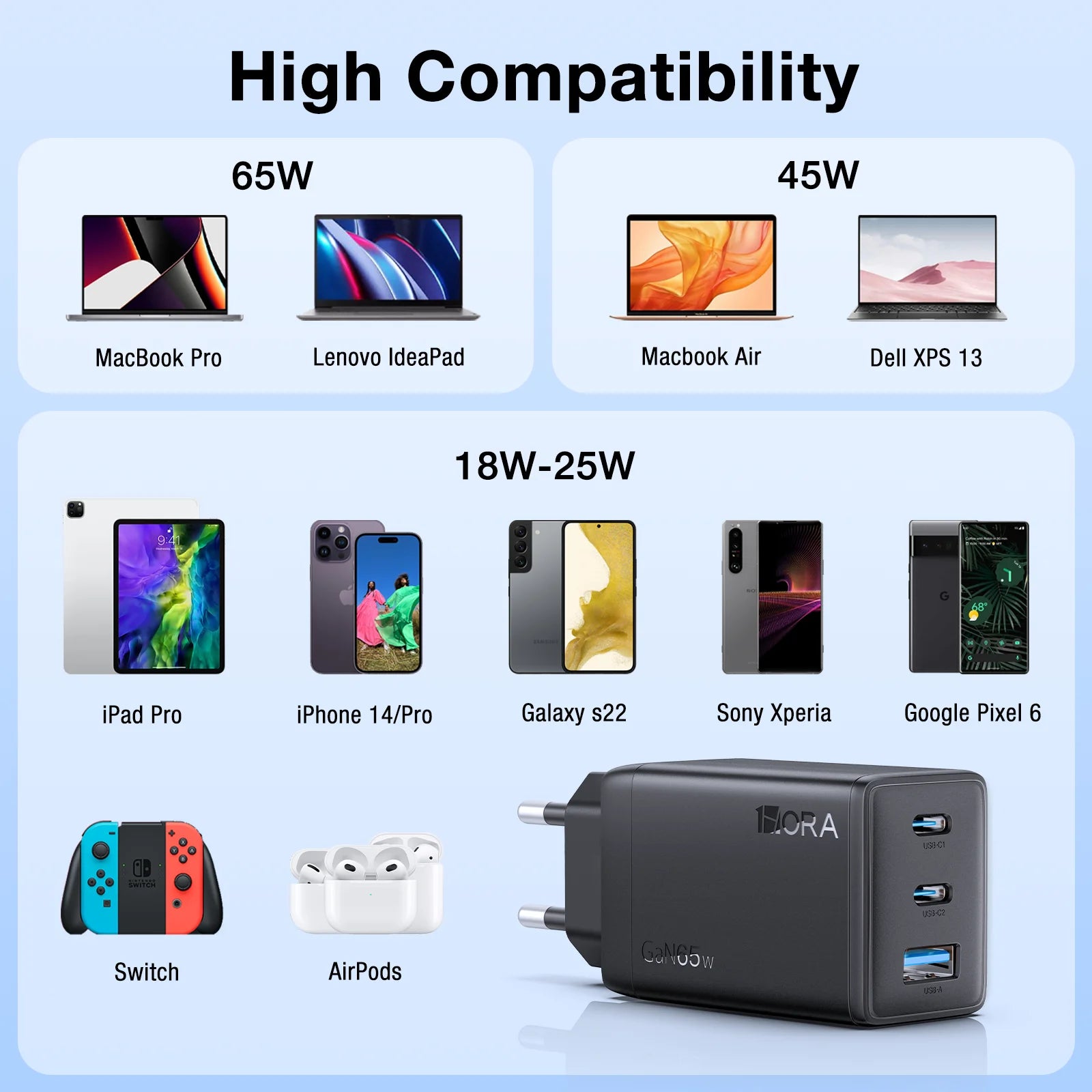 1HORA 65W Fast Wall Charger with 2 meters data cable set fast charging GaN technology efficient and fast heat dissipation